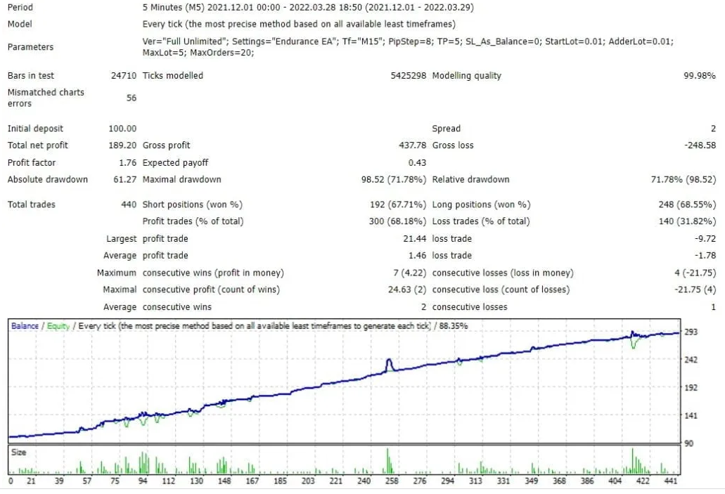 END算法自动交易系统 — MT4
