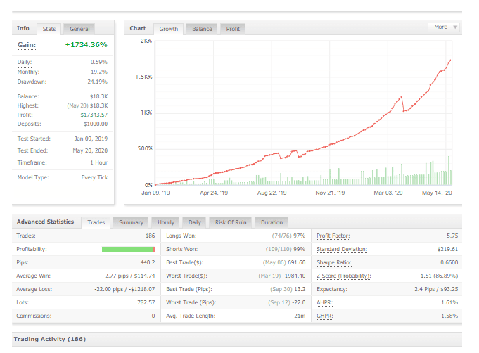 EIA智能自动交易系统 — MT4