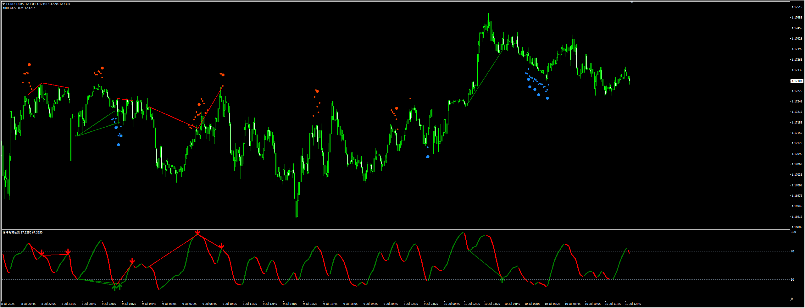 欧元/美元动态：市场消化特朗普关税威胁后的走势与展望