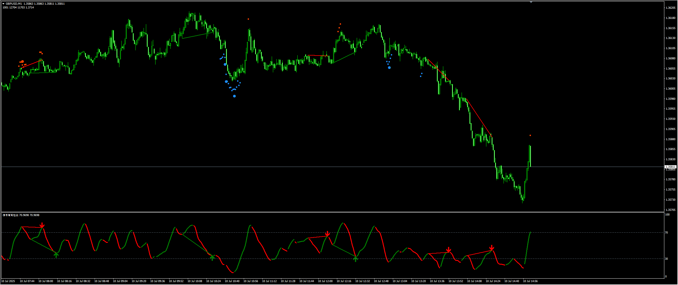 英镑小幅走强：中期看涨趋势维持，短线震荡等待催化