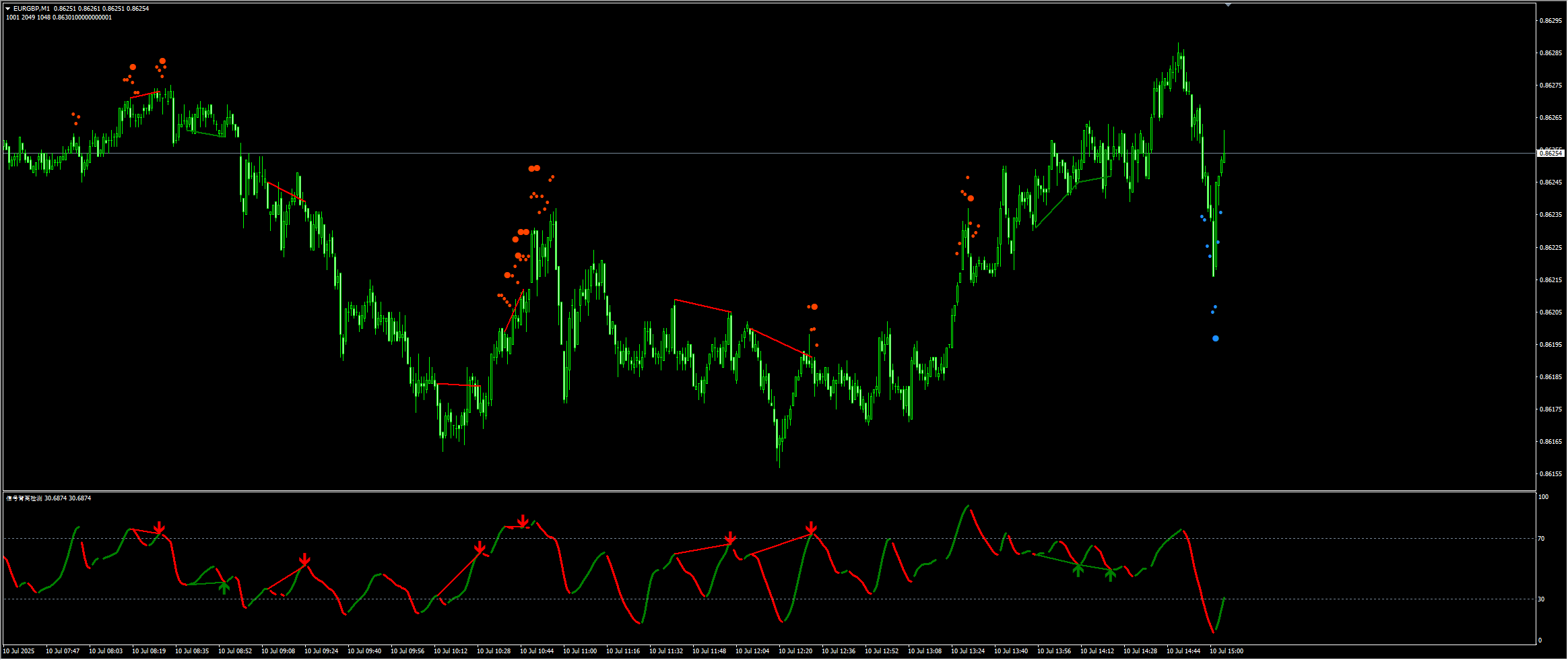 欧元/英镑交叉盘震荡整理，受美欧贸易不确定性和英镑风险情绪影响