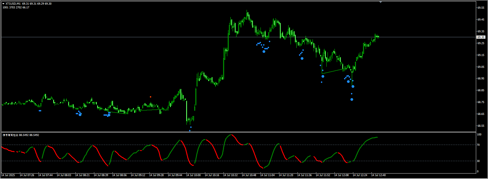 地缘政治风险推涨油价，WTI逼近68美元关口