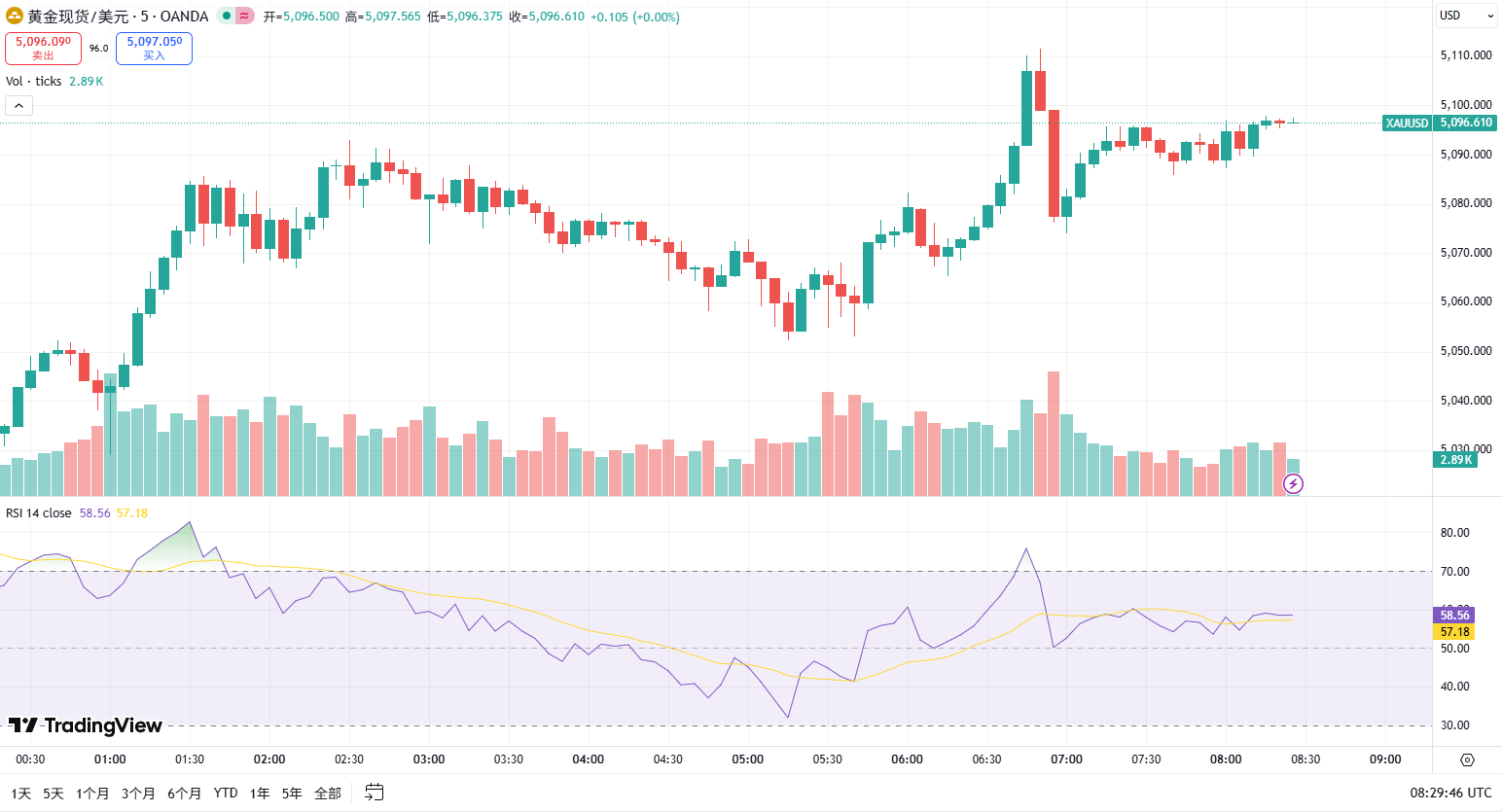 RSI指标详解:超买超卖的“谎言”与真相