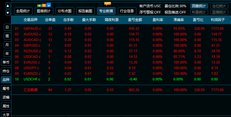 P-Hedge动态对冲量化系统-第1期