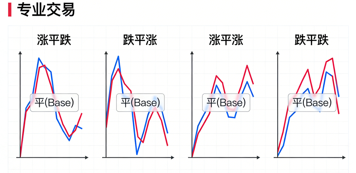 供需区四大形态图解