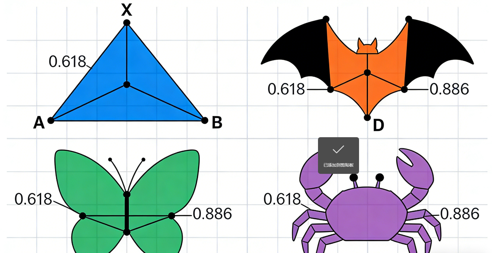 谐波形态四大金刚图解