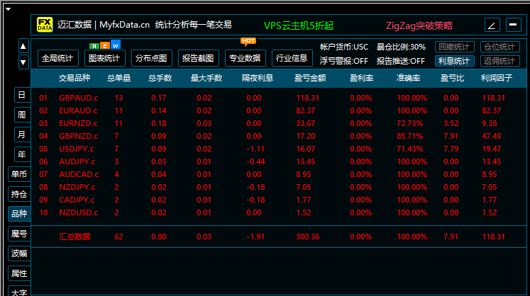 P-Hedge动态对冲量化系统-第2期
