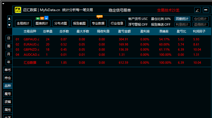 P-Hedge动态对冲量化系统-第2期-(02.09 – 02.13)