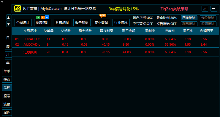 P-Hedge动态对冲量化系统-第4期-(02.23 – 02.28)