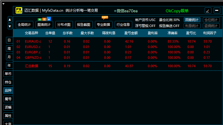 P-Hedge动态对冲量化系统-第5期-(03.09 – 03.13)
