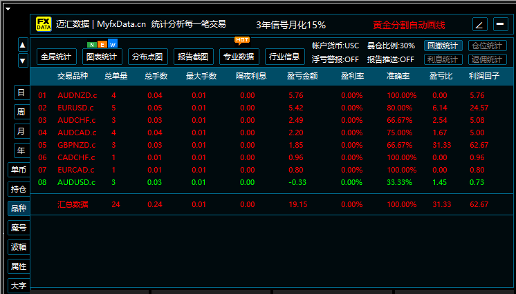 P-Hedge动态对冲量化系统-第6期-(03.16 – 03.20)