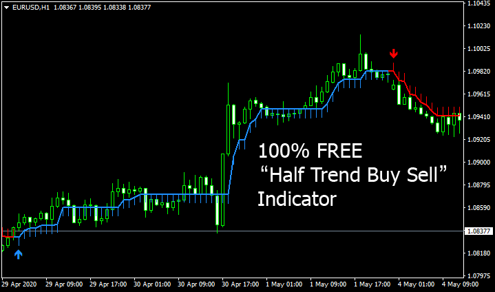 Half Trend MT4 指标——精准捕捉趋势的买卖信号神器