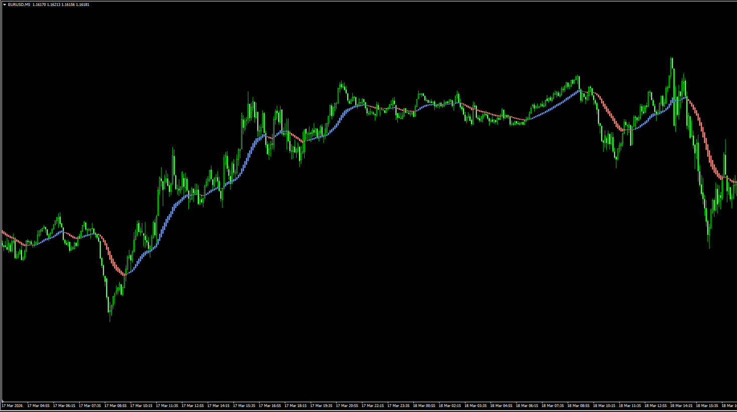 Trend Lord NRP MT4 指标：零重绘的极速趋势过滤系统
