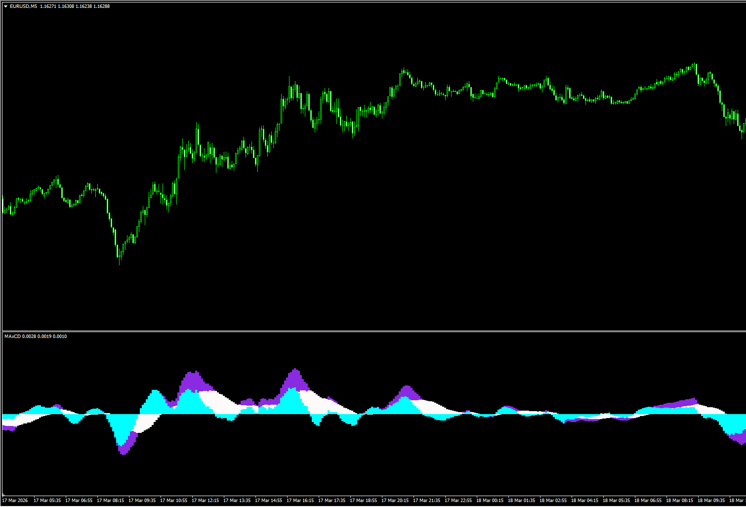 MAXCD MT4 指标：MACD的终极升级版，精准捕捉波段利润