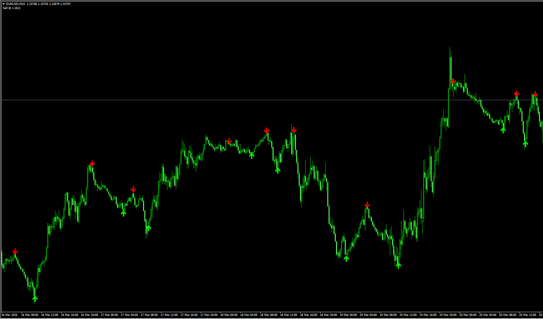 Green Arrow MT4 指标：极简高胜率的绿箭头买卖信号