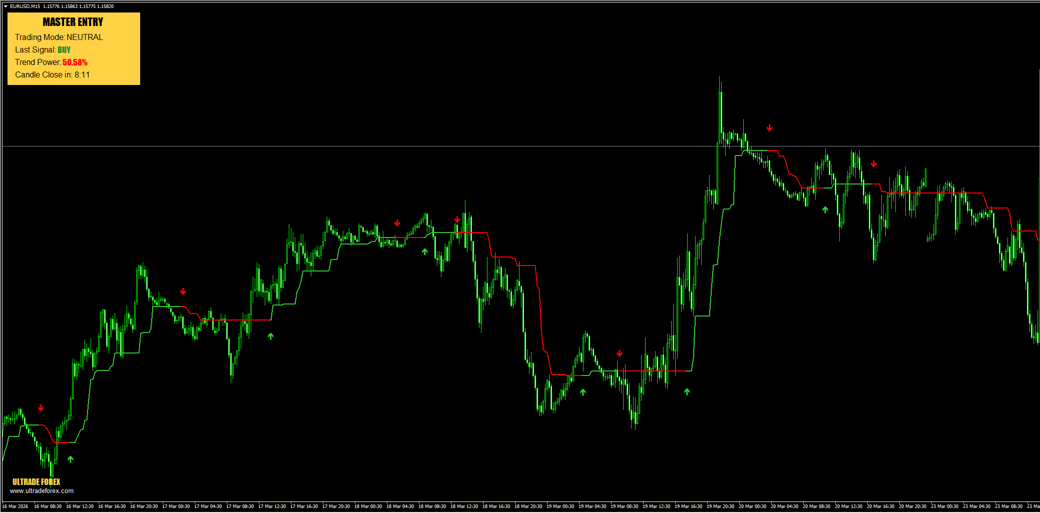 UltradeFX Master Entry MT4 指标：精准狙击最佳入场点的量化指标