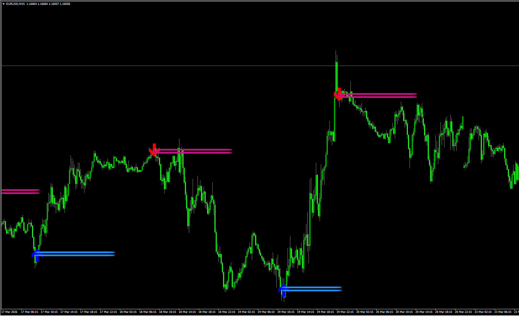 Lucky Reversal MT4 指标：精准捕捉趋势拐点的反转指标