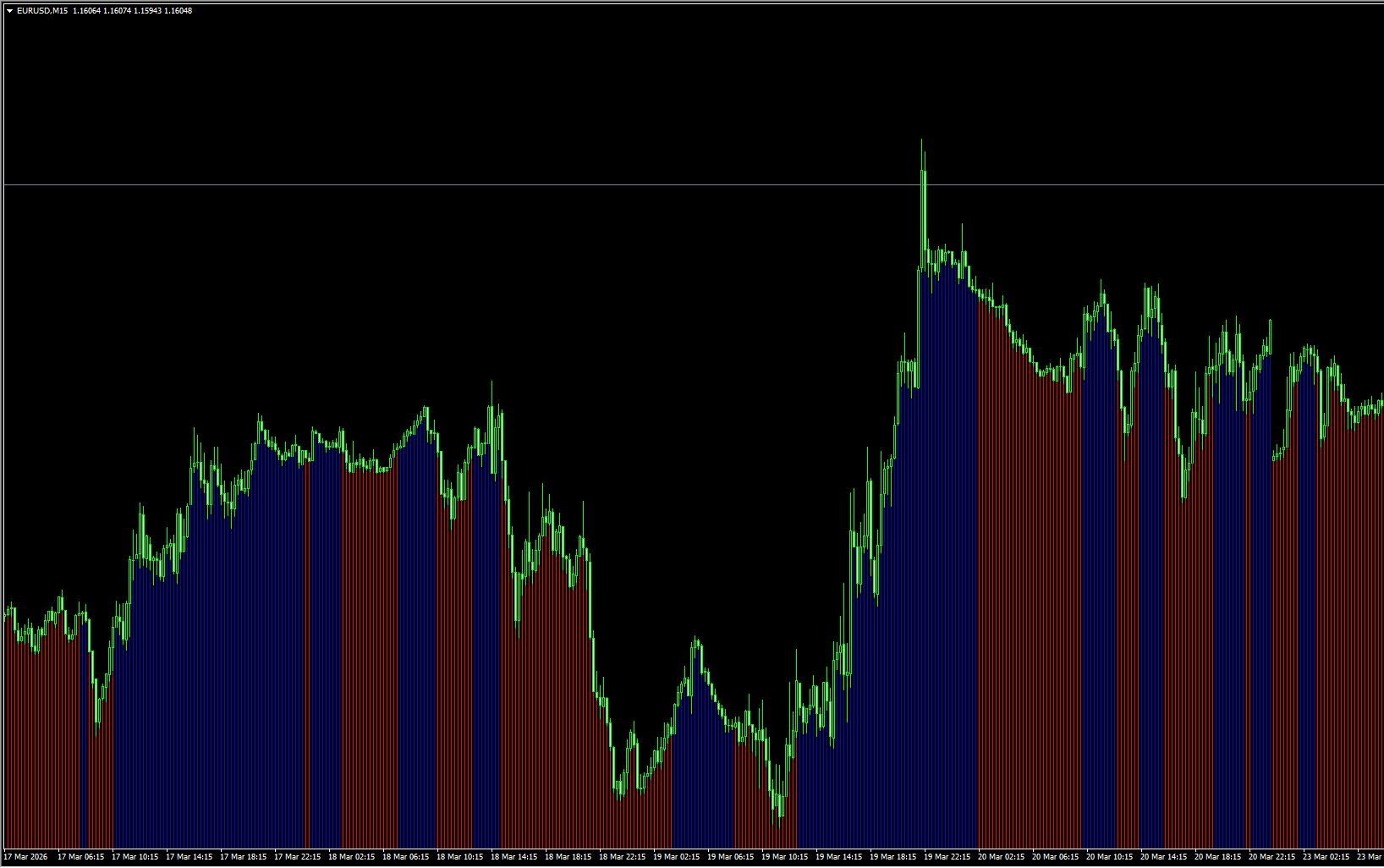 Trend Striker Extreme MT4 指标：直击趋势核心的高胜率交易系统
