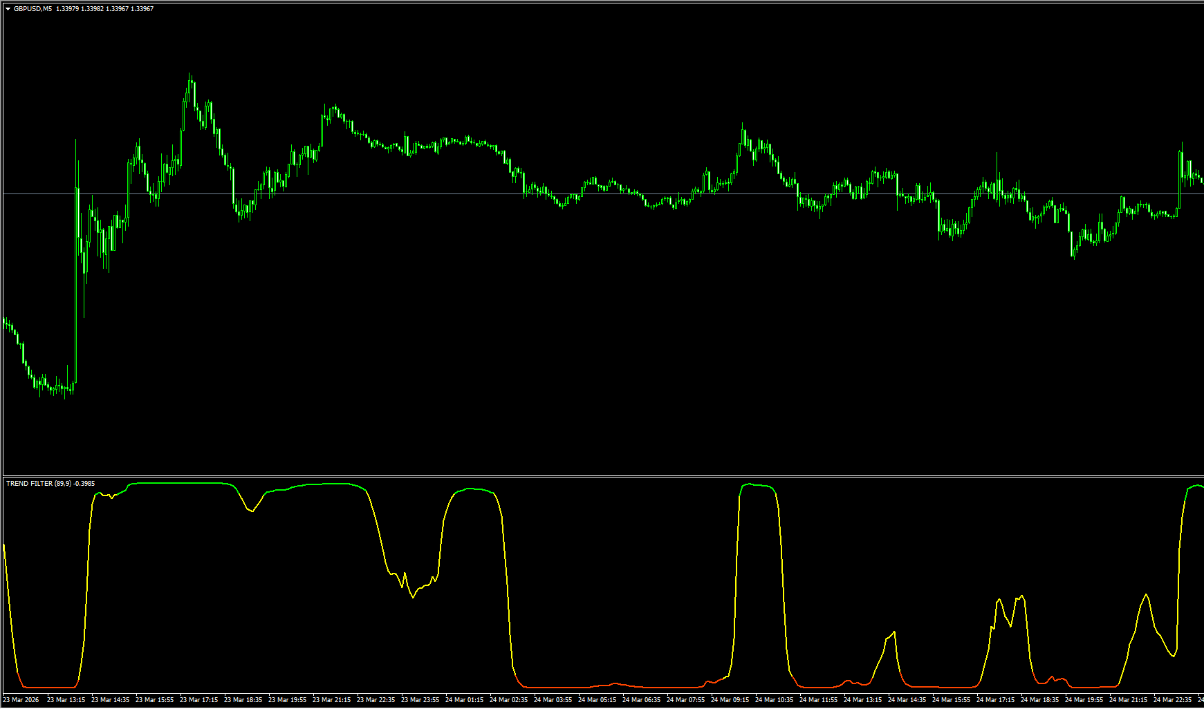 Trend Filter MT4 指标：极简高效的趋势过滤与确认指标