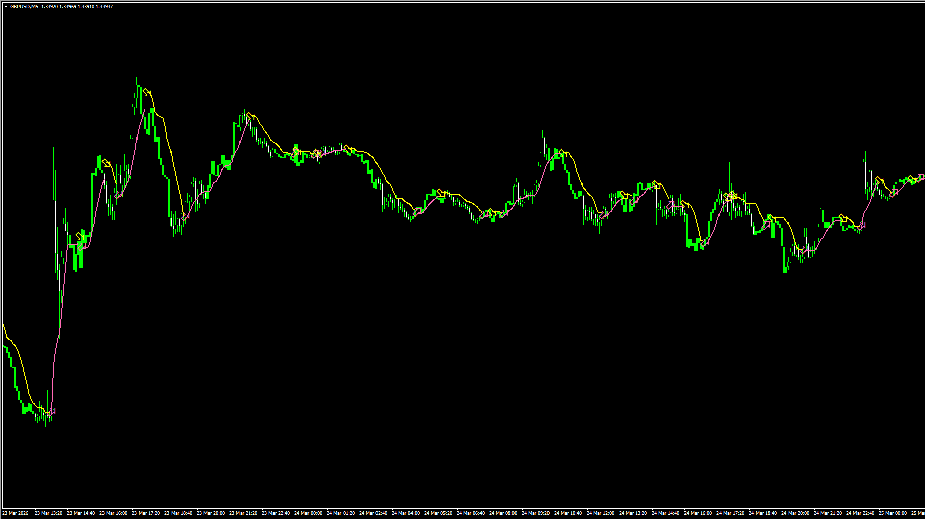 Instant Profit Scalper MT4 指标：快进快出的日内剥头皮交易利器