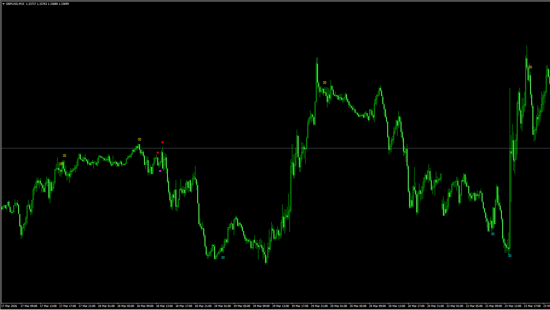 iProfiteer MT4 指标：精准锁定波段利润的交易指标