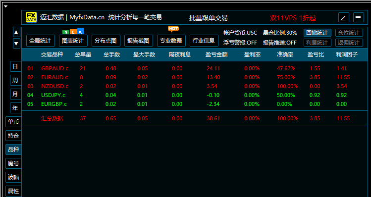 P-Hedge动态对冲量化系统-第7期-(03.23 – 03.27)