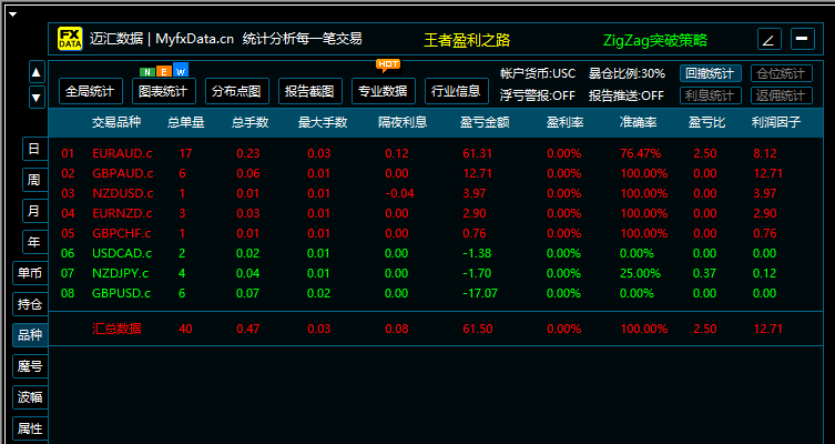 P-Hedge动态对冲量化系统-第8期-(03.30 – 04.4)