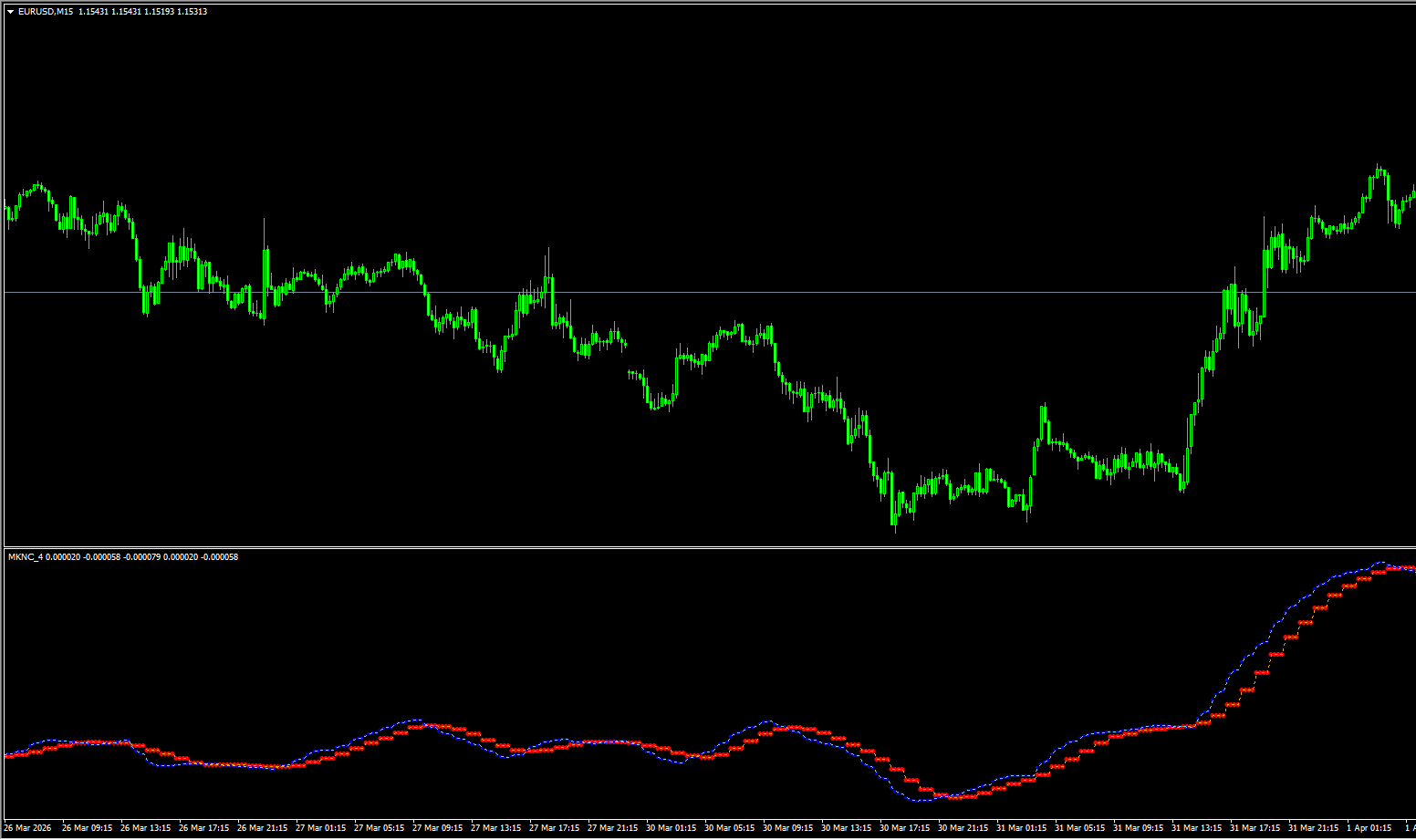 Trend Reversal 趋势反转指标：精准捕捉波段拐点的交易利器