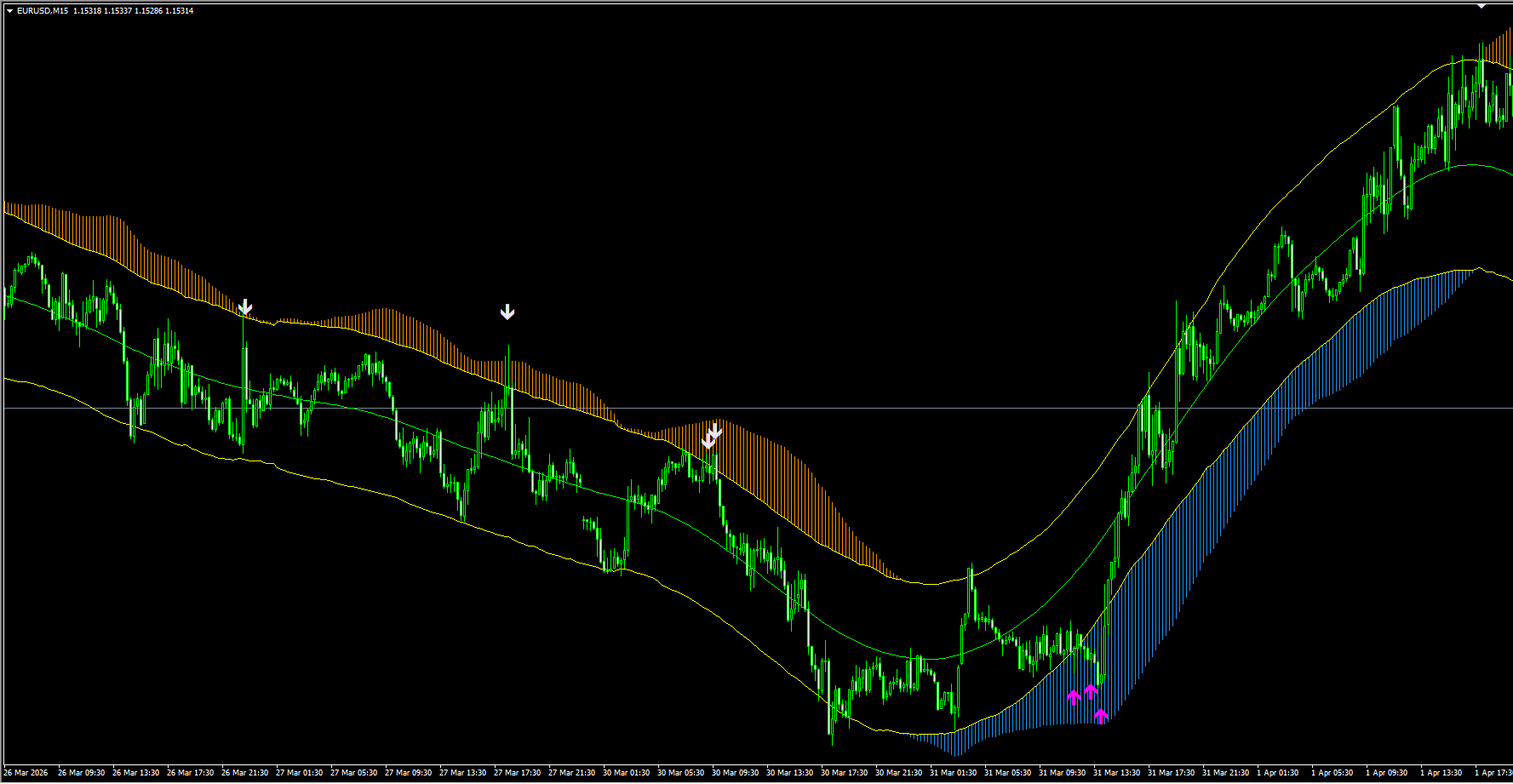 Trend Path 指标：通道与箭头双重确认的趋势反转策略解析