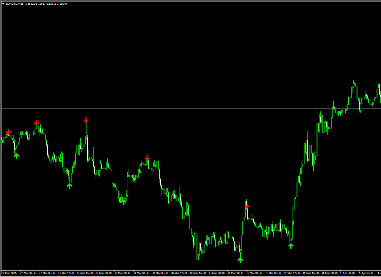 Super Arrow 指标:极简趋势信号,精准捕捉 MT4 波段起涨点