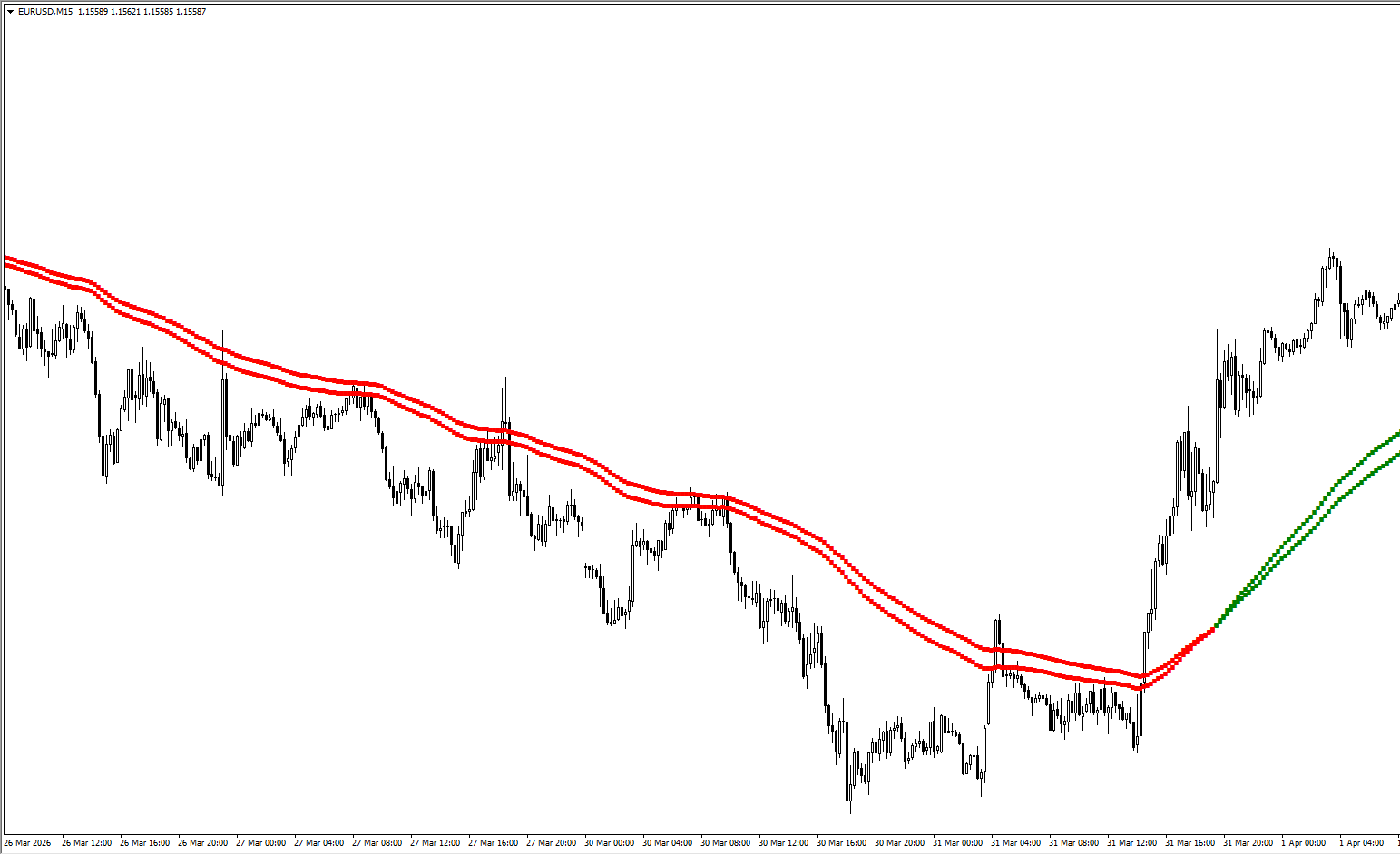 100% 不重绘指标:拒绝虚假信号,锁定 MT4 趋势反转真实买卖点