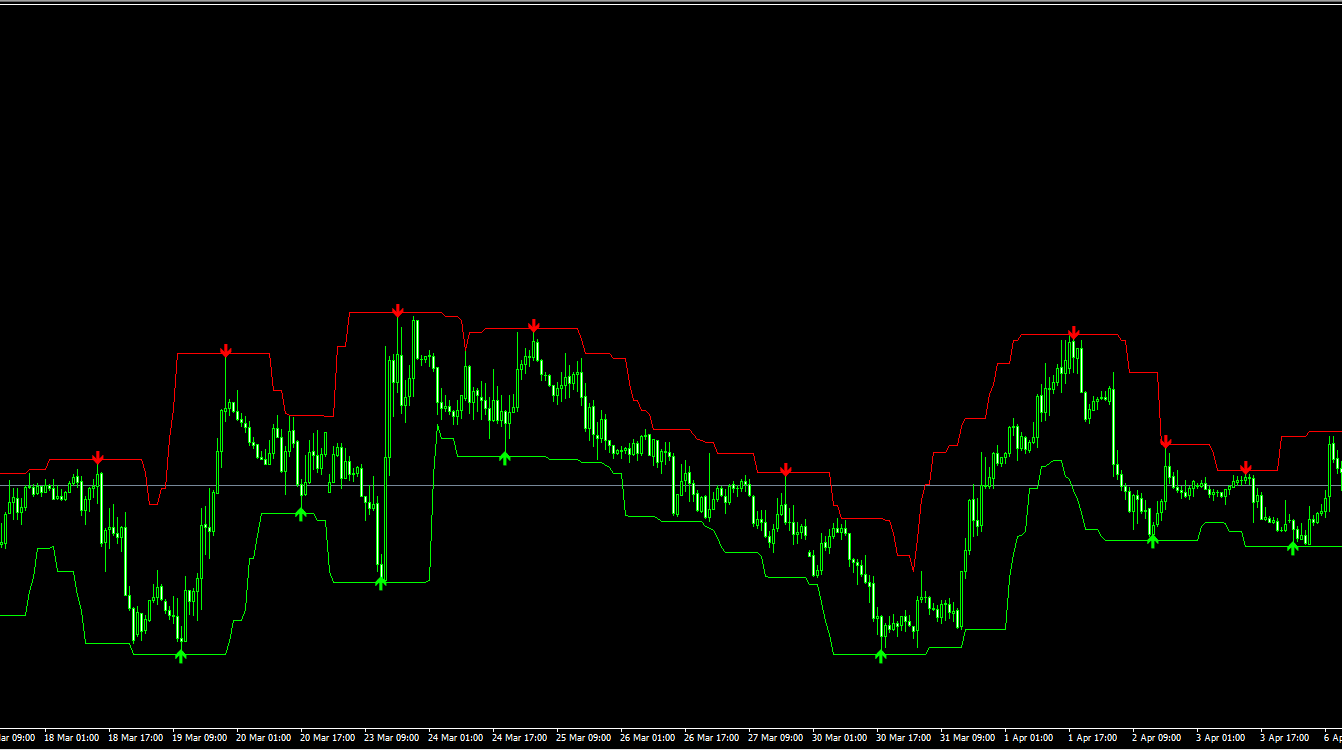 Forex Signals 指标：全自动趋势追踪，锁定外汇与黄金精准买卖信号