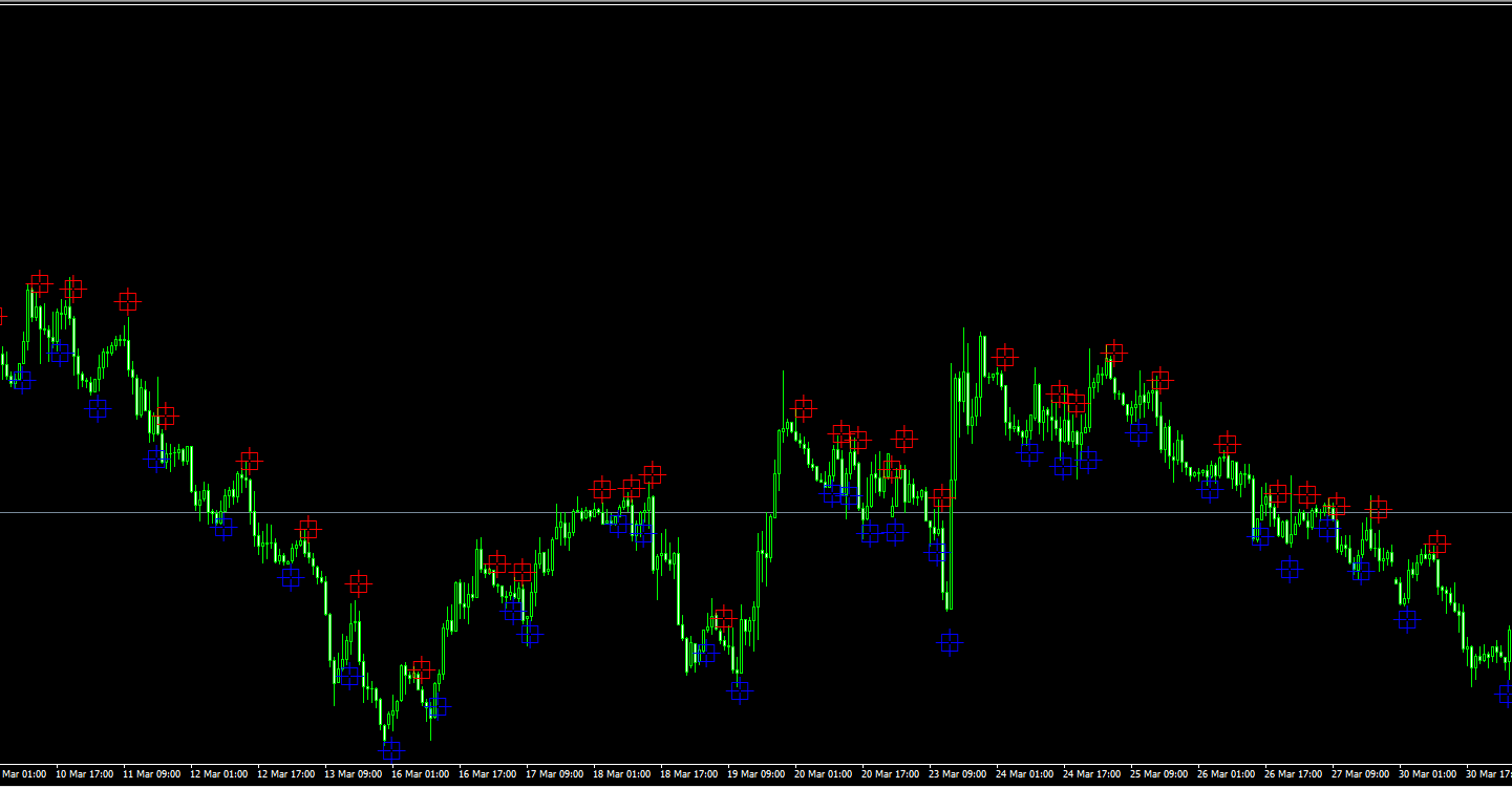 Profit Sniper 指标：像狙击手一样锁定趋势拐点，MT4 极简信号神器