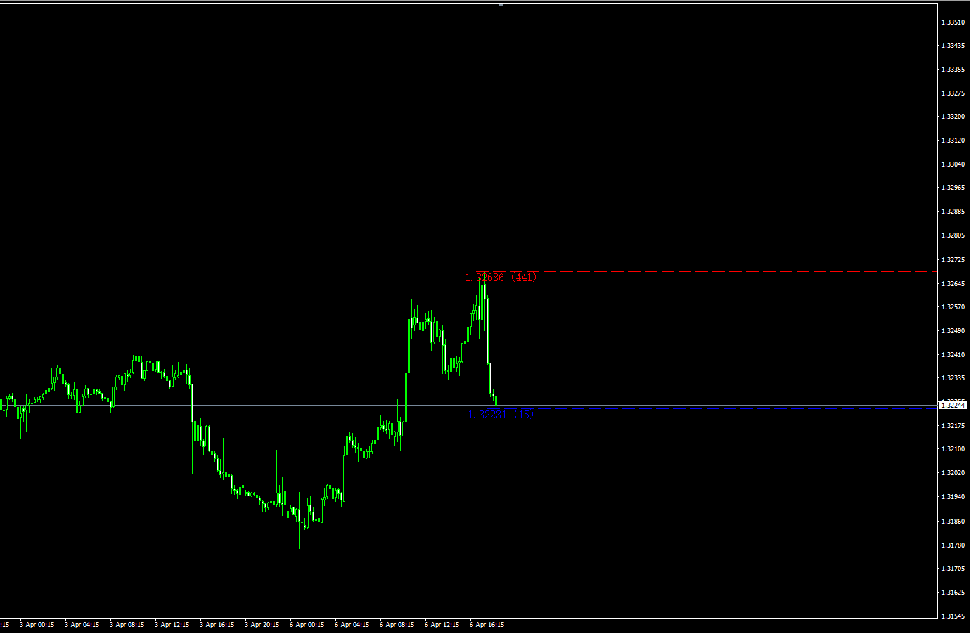 Last High/Low 止损指标：自动锁定波段极值，构建客观风控体系