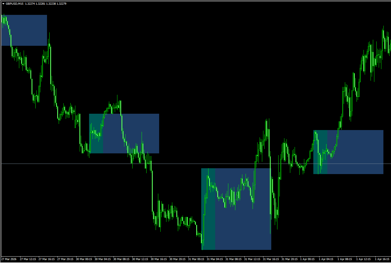 Breakout Box 指标：精准捕捉伦敦/亚洲盘突破，自动化区间交易神器