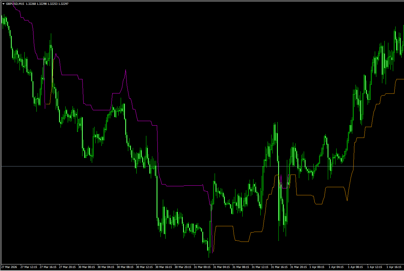 Chandelier Exit 指标：基于 ATR 的动态止损神器，锁定波段最大利润