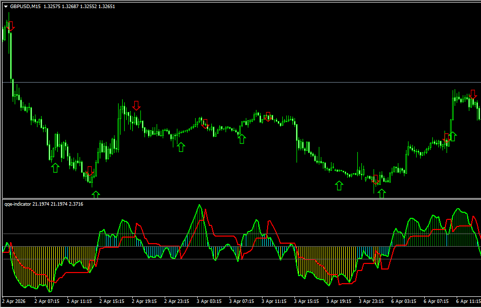QQE 指标:比 RSI 更丝滑的量化估算工具,精准过滤震荡捕捉趋势