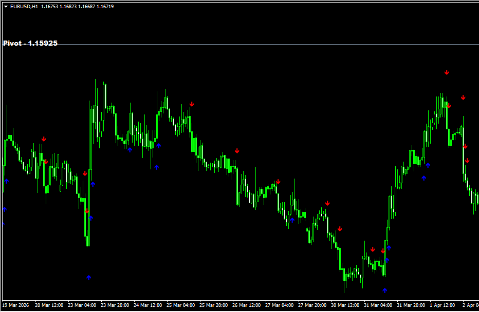 Best Scalping MT4 指标：专为 M1/M5 设计的超短线神兵，精准捕捉毫秒级波段