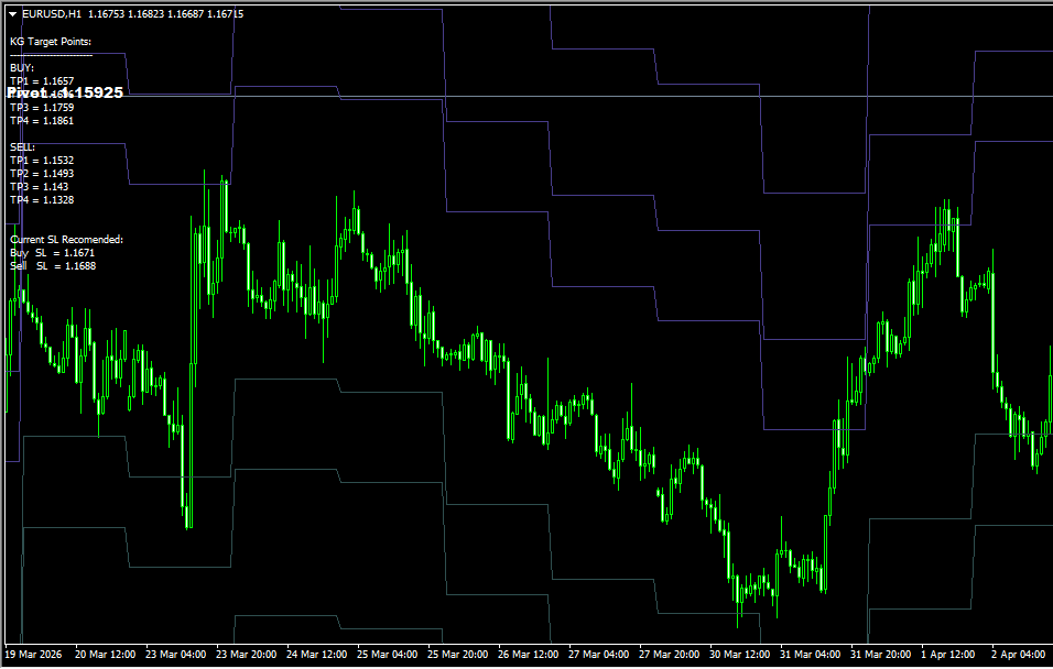 KG Target Points 指标：全自动测算盈利目标位，MT4 客观止盈神兵