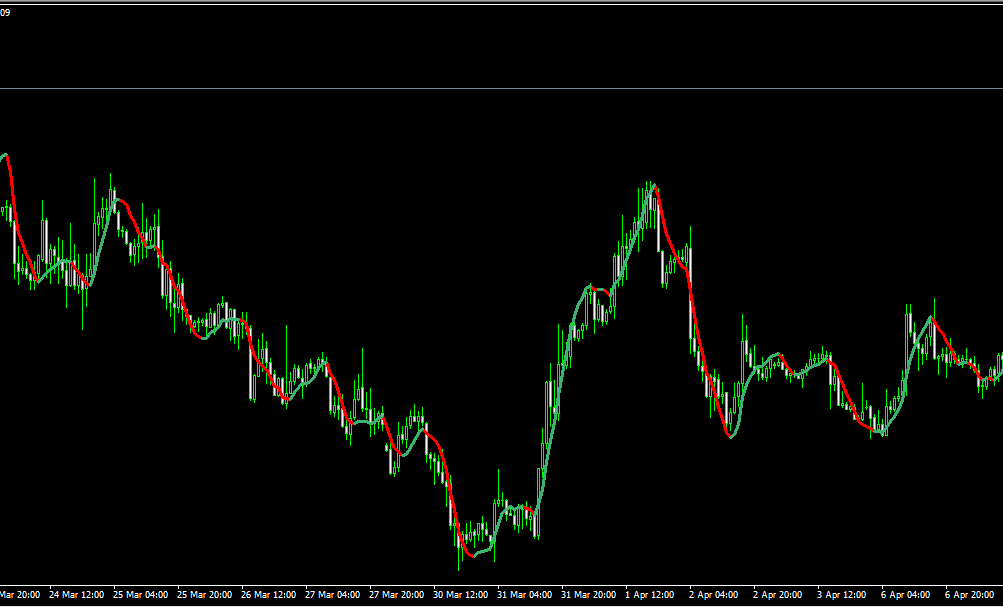 FX Sniper 指标：低延迟趋势追踪利器，MT4 实战波段交易神器