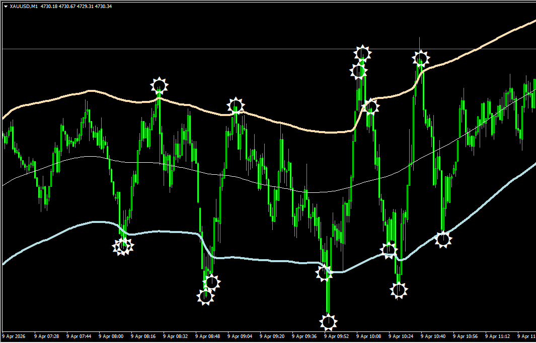 Target Bands 指标：动态波动区间定位，锁定 MT4/MT5 趋势反转目标位
