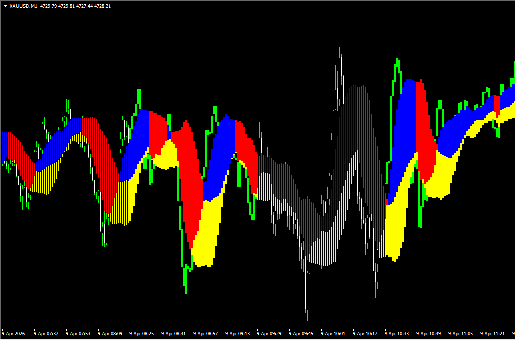 Forex Profit Boost 指标：趋势与动量双重共振，锁定 MT4 高胜率起涨点