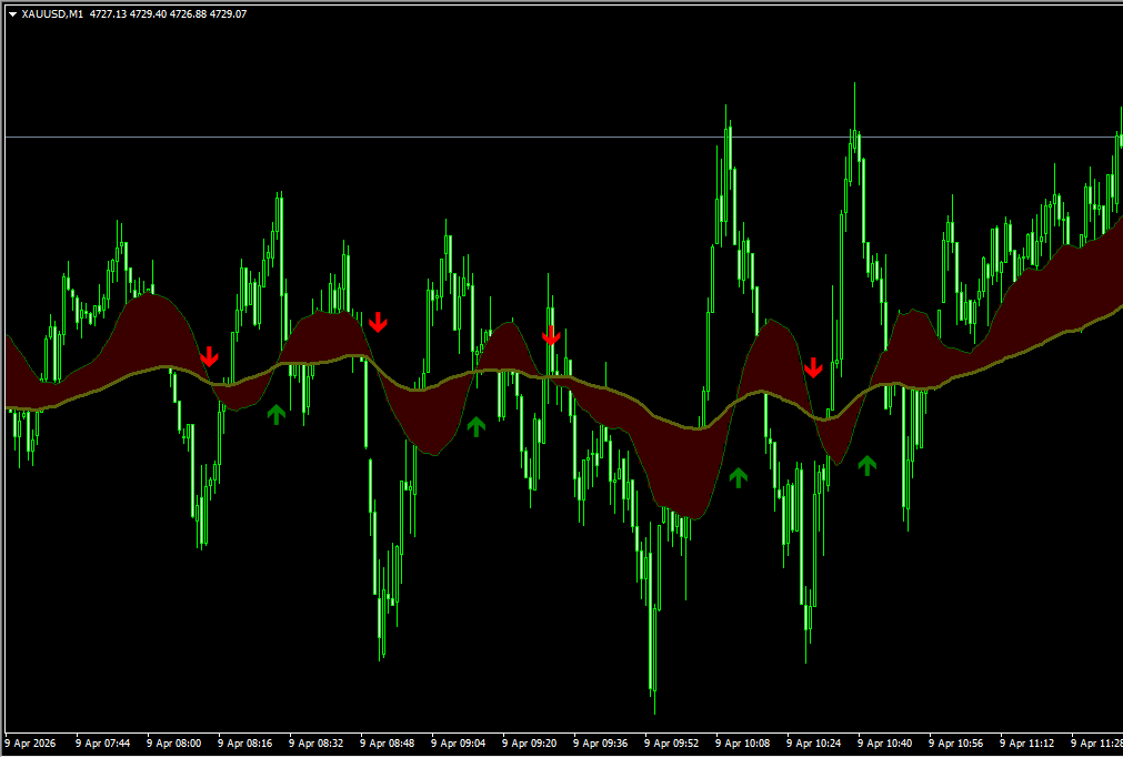 Moving Average Ribbon 指标：MT4 均线彩虹战法，一眼洞悉趋势强弱与爆发点