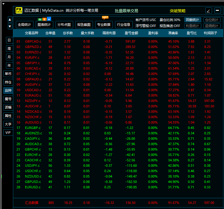 P-Hedge动态对冲量化系统-第8期-(04.06 – 04.10)
