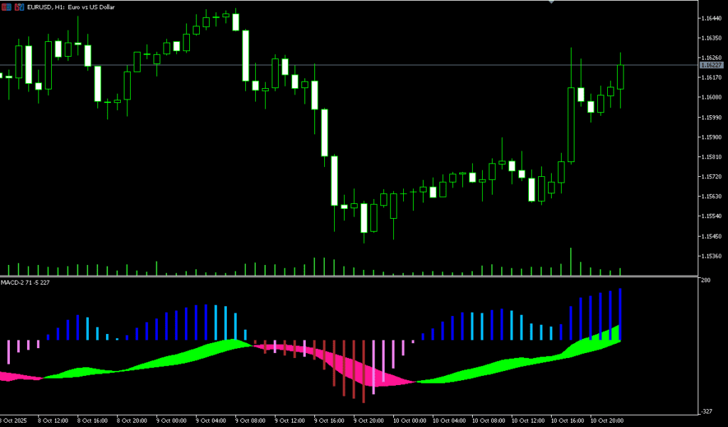双线MACD 指标：MT4/MT5 双线平滑算法，精准捕捉趋势拐点与背离信号