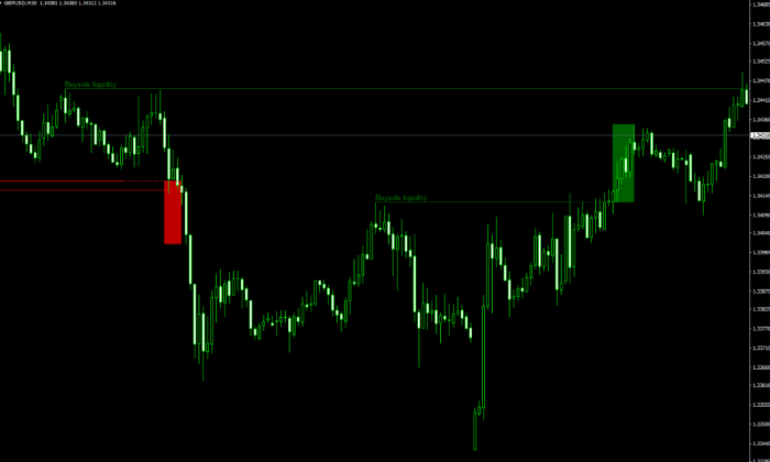 Buyside Sellside Liquidity 指标：自动识别 SMC 机构流动性，MT4 核心挂单区定位