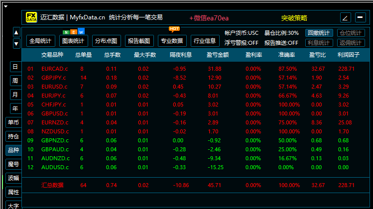 P-Hedge动态对冲量化系统-第10期-(04.13– 04.17)