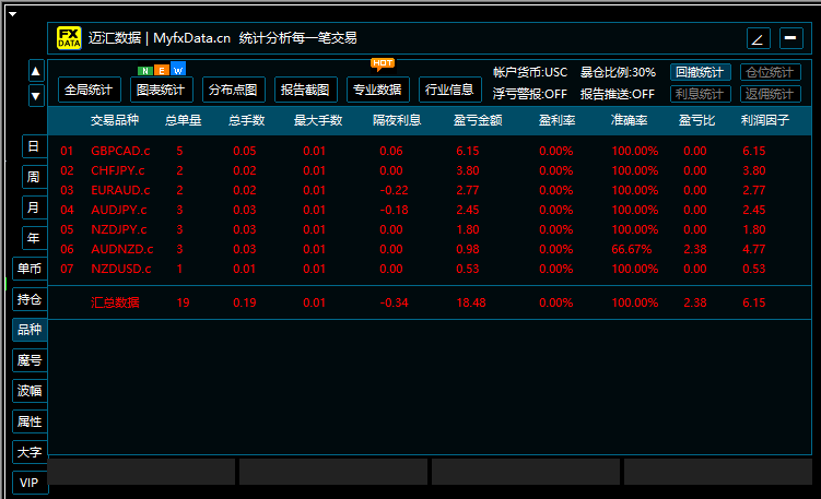 P-Hedge动态对冲量化系统-第11期-(04.20– 04.25)