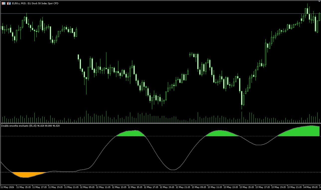 Double Smoothed Stochastic 指标：MT5 双重平滑随机震荡算法，精准过滤假交叉与钝化信号