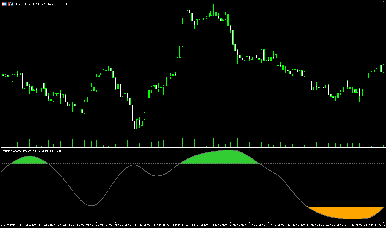 Double Smoothed Stochastic 指标：MT5 双重平滑随机震荡算法，精准过滤假交叉与钝化信号